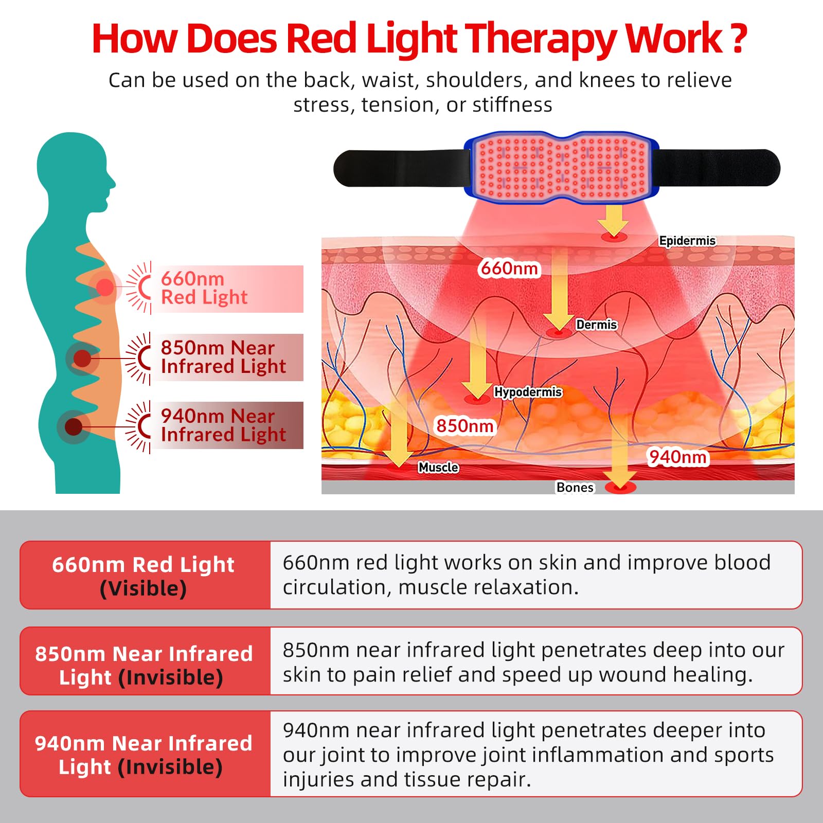 Yoveck Red Light Therapy Belt, Silicone Red Light Therapy Pad Near Infrared Light Therapy